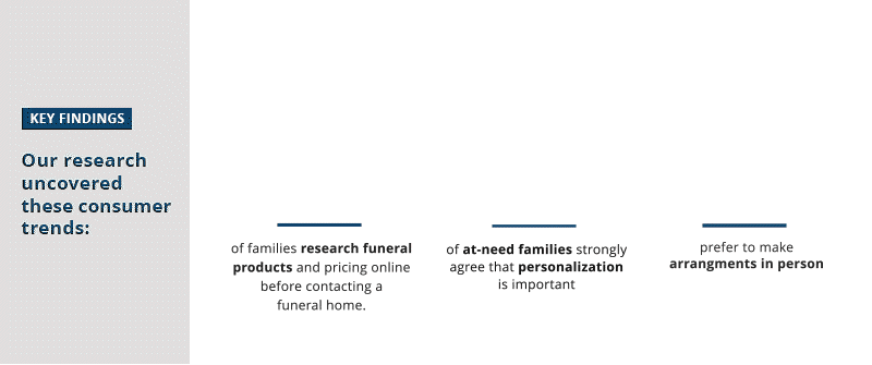 BringLegacytoLife_ConsumerReseach