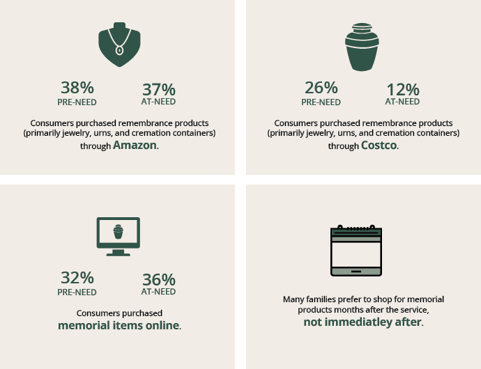 remembrance store statistics graphics